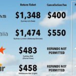 ACCC – Choice