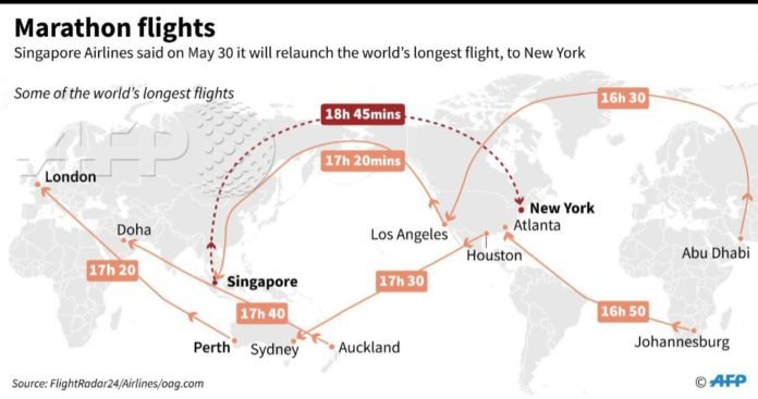 World Longest Flight